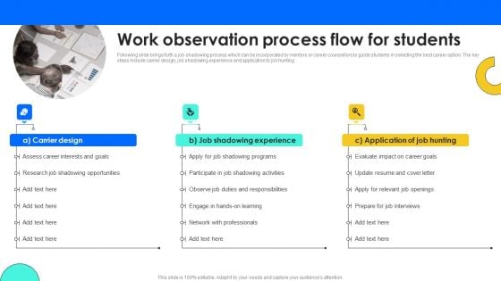 Work Observation Process Flow For Students Rules PDF