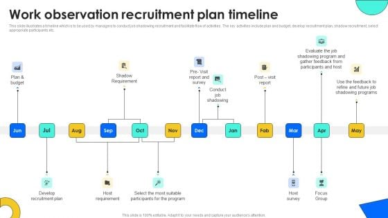 Work Observation Recruitment Plan Timeline Summary PDF