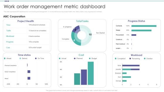 Work Order Management Metric Dashboard Organization Physical Assets Template PDF