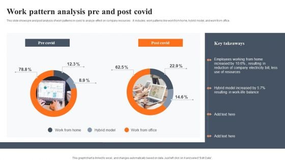 Work Pattern Analysis Pre And Post Covid Pictures PDF