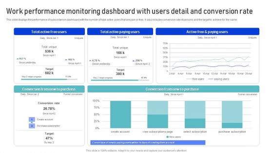 Work Performance Monitoring Dashboard With Users Detail And Conversion Rate Template PDF