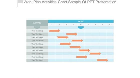 Work Plan Activities Chart Sample Of Ppt Presentation