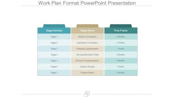 Work Plan Format Powerpoint Presentation