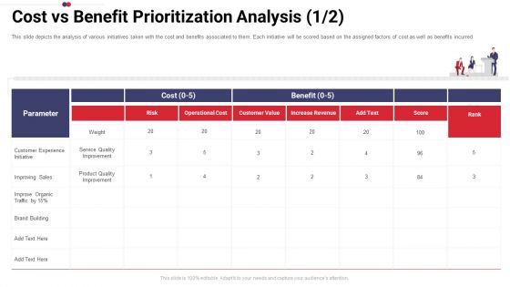 Work Prioritization Procedure Cost Vs Benefit Prioritization Analysis Brand Topics PDF