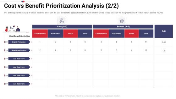 Work Prioritization Procedure Cost Vs Benefit Prioritization Analysis Economic Rules PDF
