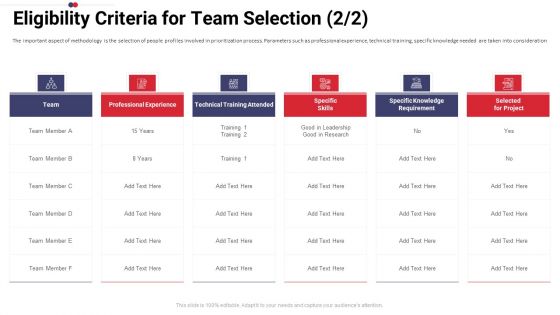 Work Prioritization Procedure Eligibility Criteria For Team Selection Skills Graphics PDF