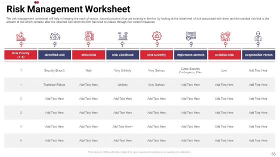 Work Prioritization Procedure Ppt PowerPoint Presentation Complete Deck With Slides