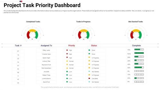 Work Prioritization Procedure Project Task Priority Dashboard Elements PDF
