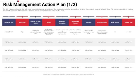 Work Prioritization Procedure Risk Management Action Plan Duration Structure PDF