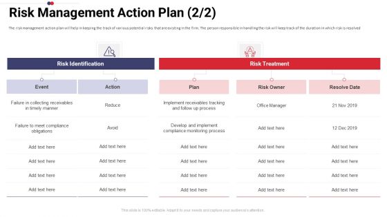 Work Prioritization Procedure Risk Management Action Plan Event Summary PDF