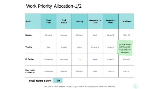 Work Priority Allocation Ideation Ppt PowerPoint Presentation Infographic Template Layouts