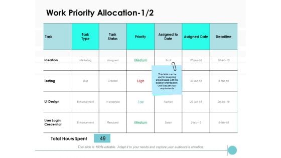Work Priority Allocation Marketing Ppt PowerPoint Presentation Outline Background Designs Work Priority Allocation Marketing Ppt PowerPoint Presentation Outline Background Designs