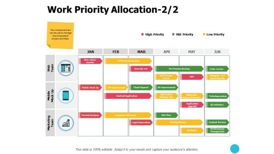 Work Priority Allocation Marketing Team Ppt PowerPoint Presentation Gallery Picture