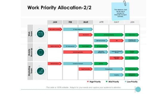 Work Priority Allocation Marketing Team Ppt PowerPoint Presentation Portfolio Graphics Work Priority Allocation Marketing Team Ppt PowerPoint Presentation Portfolio Graphics