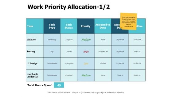 Work Priority Allocation Matrix Ppt PowerPoint Presentation File Graphics