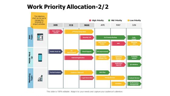 Work Priority Allocation Ppt PowerPoint Presentation File Gallery