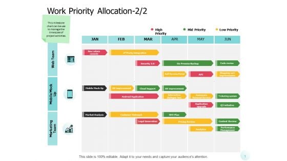 Work Priority Allocation Technology Ppt PowerPoint Presentation Summary Shapes Work Priority Allocation Technology Ppt PowerPoint Presentation Summary Shapes