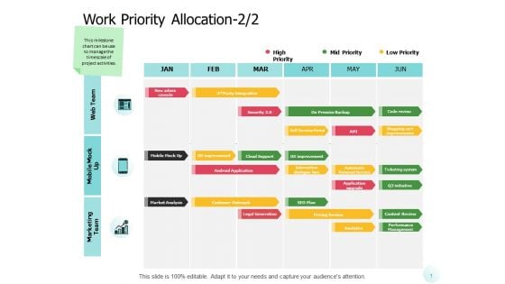 Work Priority Allocation Technology Ppt PowerPoint Presentation Summary Shapes