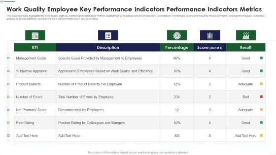 Work Quality Employee Key Performance Indicators Performance Indicators Metrics Template PDF