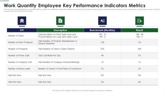 Work Quantity Employee Key Performance Indicators Metrics Summary PDF