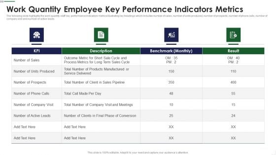 Work Quantity Employee Key Performance Indicators Metrics Summary PDF Work Quantity Employee Key Performance Indicators Metrics Summary PDF