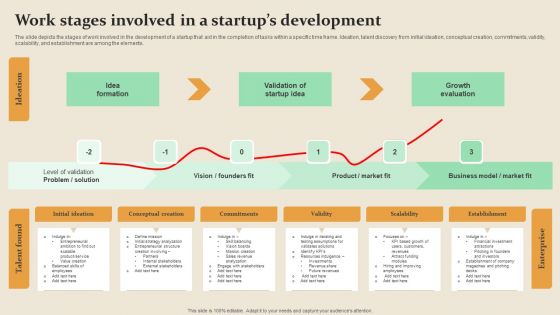 Work Stages Involved In A Startups Development Elements PDF