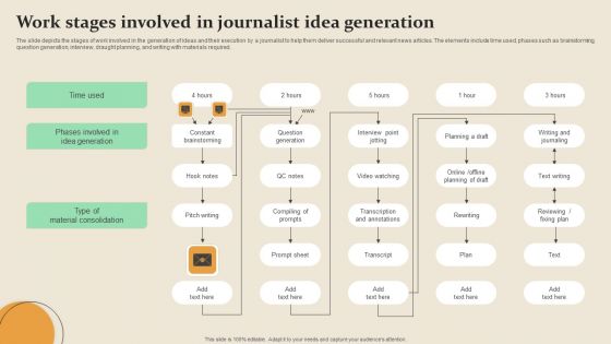 Work Stages Involved In Journalist Idea Generation Rules PDF