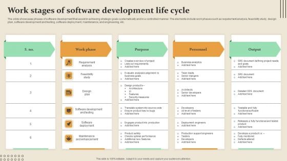 Work Stages Of Software Development Life Cycle Portrait PDF