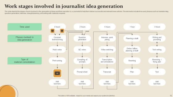 Work Stages Ppt PowerPoint Presentation Complete Deck With Slides Slide12