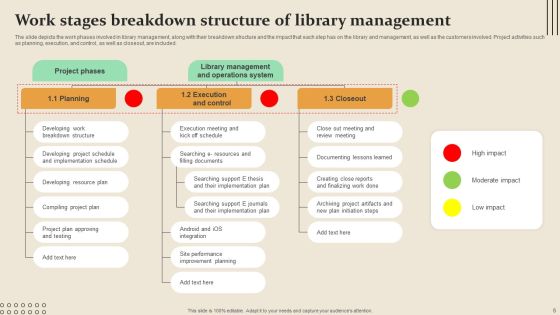 Work Stages Ppt PowerPoint Presentation Complete Deck With Slides Slide06