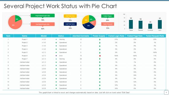 Work Status Ppt PowerPoint Presentation Complete Deck With Slides Slide04