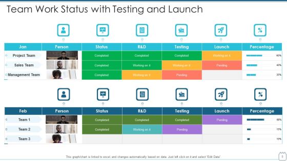 Work Status Ppt PowerPoint Presentation Complete Deck With Slides Slide05