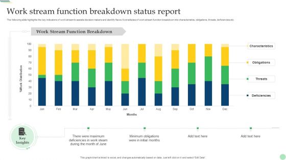 Work Stream Function Breakdown Status Report Demonstration PDF