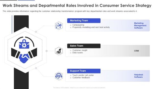 Work Streams And Departmental Roles Involved In Consumer Service Strategy Themes PDF