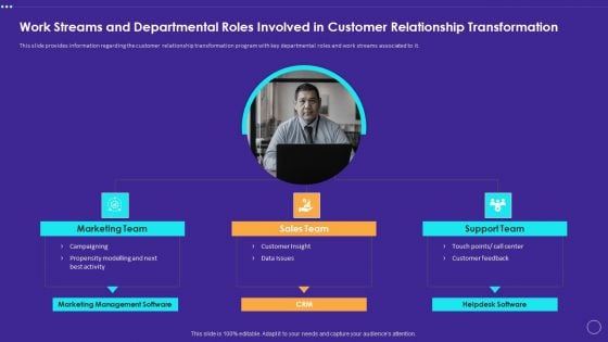 Work Streams And Departmental Roles Involved In Customer Relationship Transformation Brochure PDF Work Streams And Departmental Roles Involved In Customer Relationship Transformation Brochure PDF