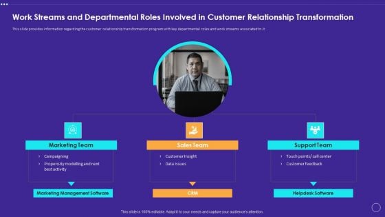 Work Streams And Departmental Roles Involved In Customer Relationship Transformation Brochure PDF