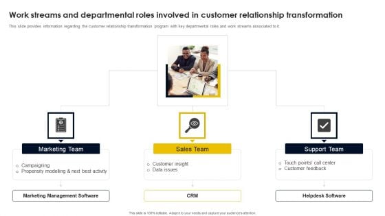 Work Streams And Departmental Roles Involved In Customer Relationship Transformation Pictures PDF Work Streams And Departmental Roles Involved In Customer Relationship Transformation Pictures PDF