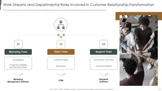 Work Streams And Departmental Roles Relationship Transformation Strategies To Improve Customer Pictures PDF