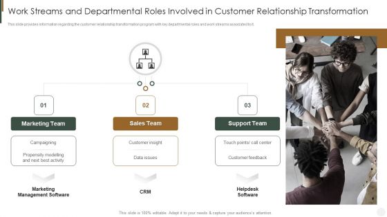 Work Streams And Departmental Roles Relationship Transformation Strategies To Improve Customer Pictures PDF Work Streams And Departmental Roles Relationship Transformation Strategies To Improve Customer Pictures PDF