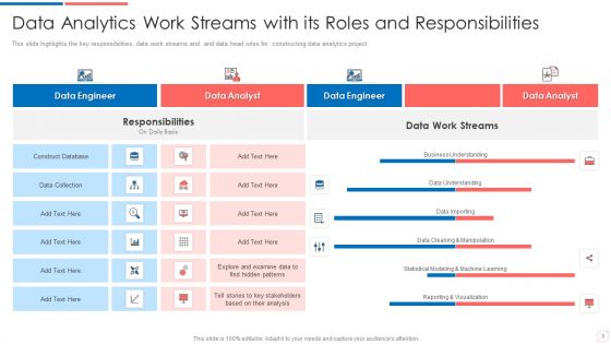 Work Streams And Functions Ppt PowerPoint Presentation Complete Deck With Slides