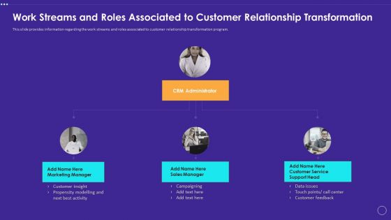 Work Streams And Roles Associated To Customer Relationship Transformation Guidelines PDF