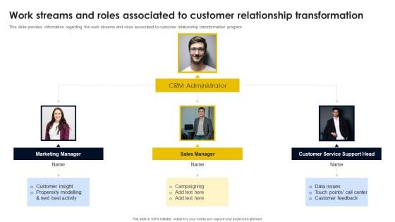 Work Streams And Roles Associated To Customer Relationship Transformation Template PDF