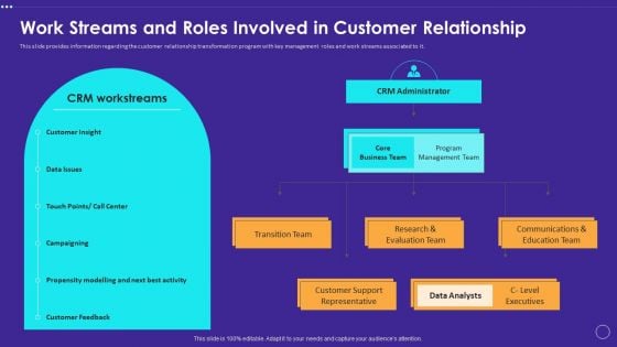 Work Streams And Roles Involved In Customer Relationship Slides PDF