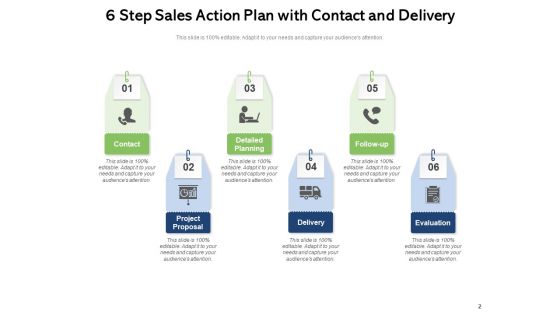 Workable Marketing Program Detailed Planning Sales Action Plan Brand Development Ppt PowerPoint Presentation Complete Deck
