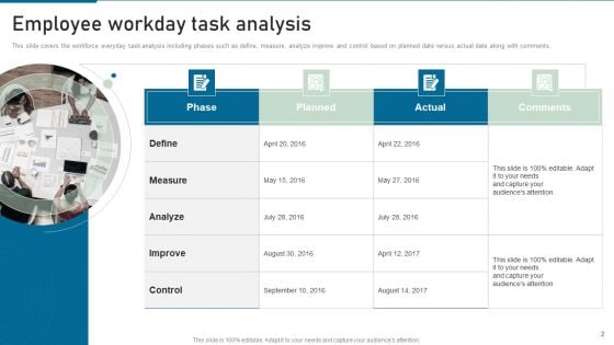 Workday Task Evaluation Ppt PowerPoint Presentation Complete Deck With Slides