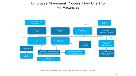 Worker Movement Employee Arrows Ppt PowerPoint Presentation Complete Deck