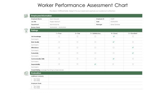 Worker Performance Assessment Chart Ppt PowerPoint Presentation Layouts Inspiration PDF