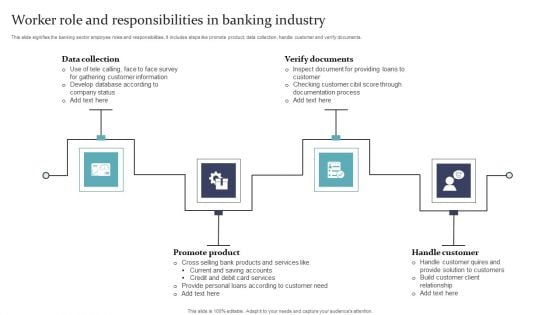 Worker Role And Responsibilities In Banking Industry Structure PDF