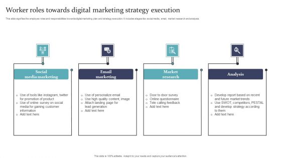 Worker Roles Towards Digital Marketing Strategy Execution Guidelines PDF