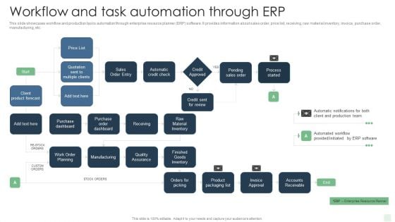 Workflow And Task Automation Through Erp Automated Manufacturing Process Deployment Designs PDF Workflow And Task Automation Through Erp Automated Manufacturing Process Deployment Designs PDF